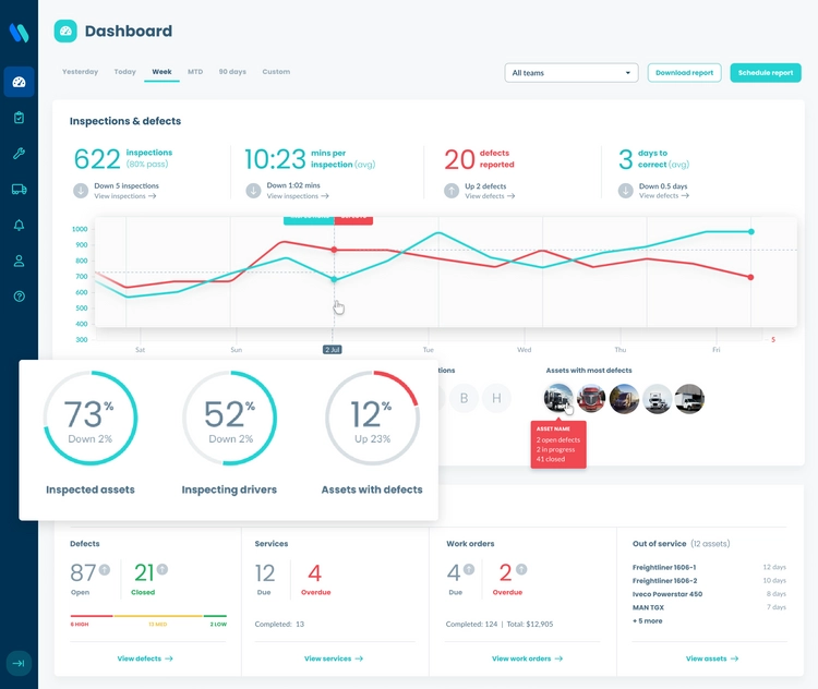 Your <b>complete</b> fleet maintenance software platform